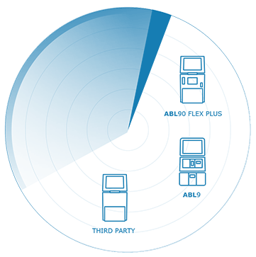 AQURE connects to many devices